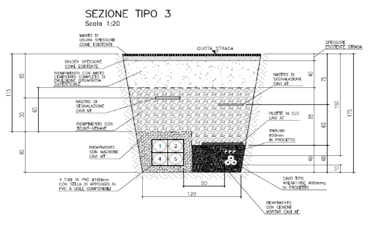 Realizzazione della nuova connessione 132 kV per l’aeroporto Marco Polo Di Venezia